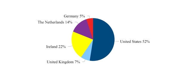 chart-77af0996c4fd579a868a01.jpg